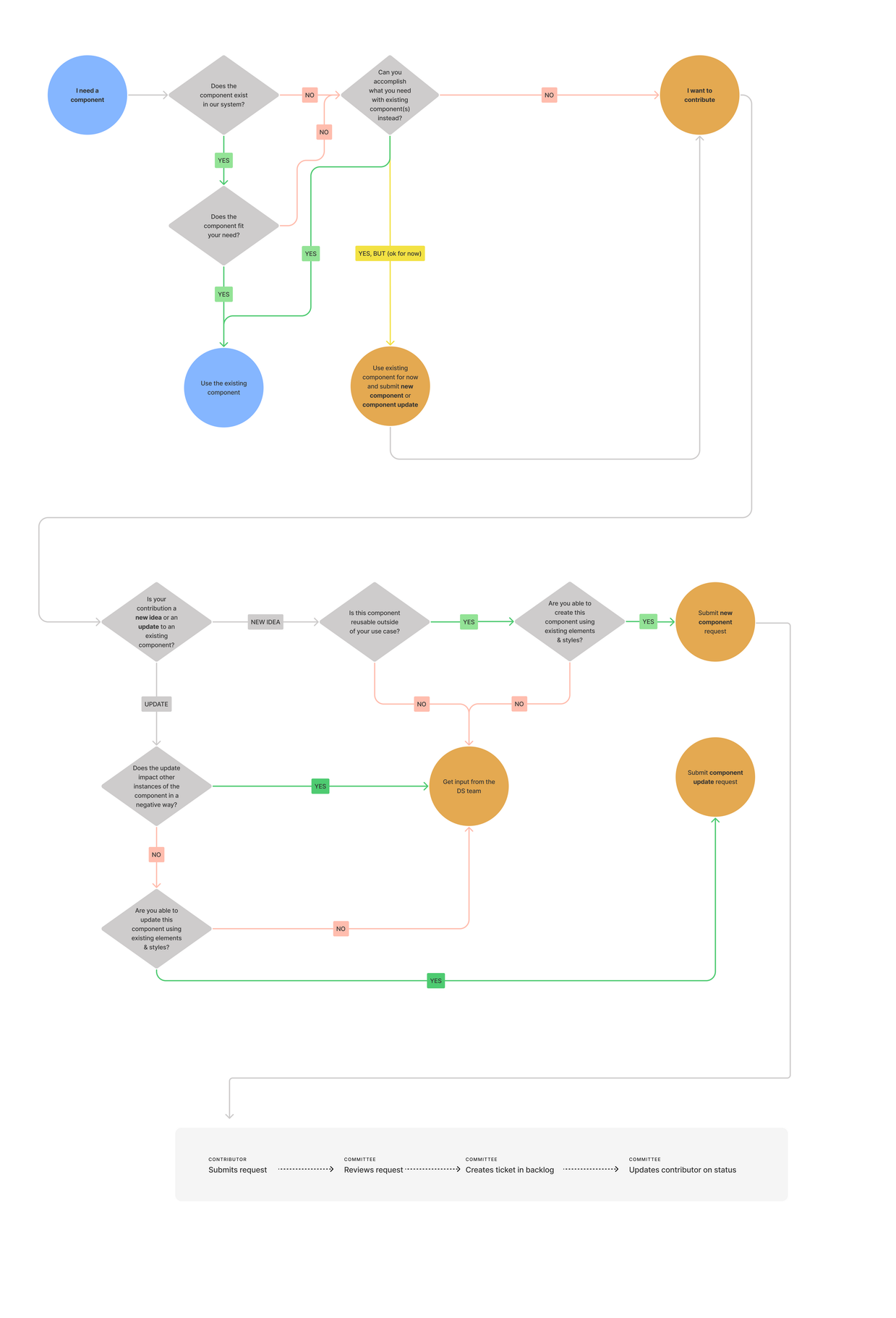 Contribution Graph